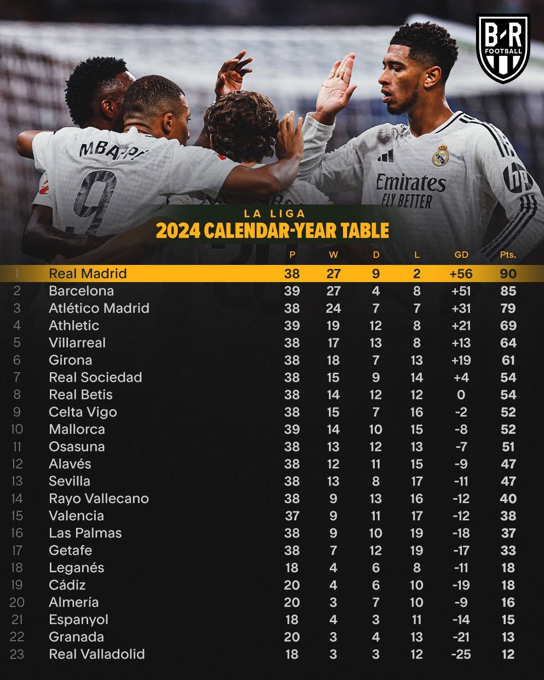 关于里昂客场战平梅斯，法甲一线球队积分稳定的信息