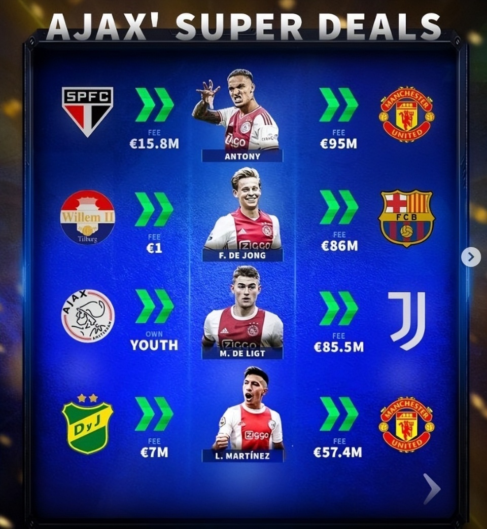 切尔西1-1客场战平阿贾克斯，提前晋级的简单介绍