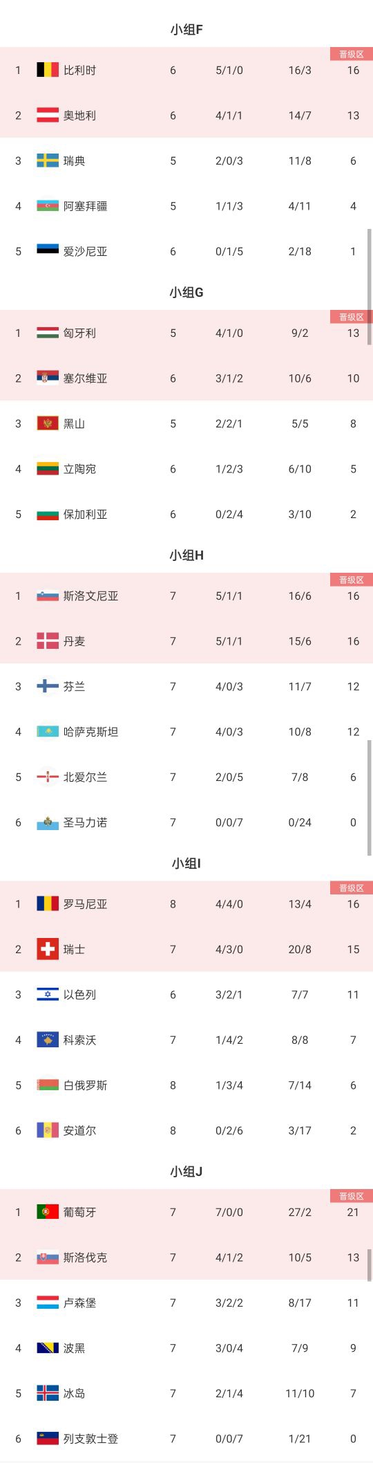 欧预赛赛程最新，球队备战有望