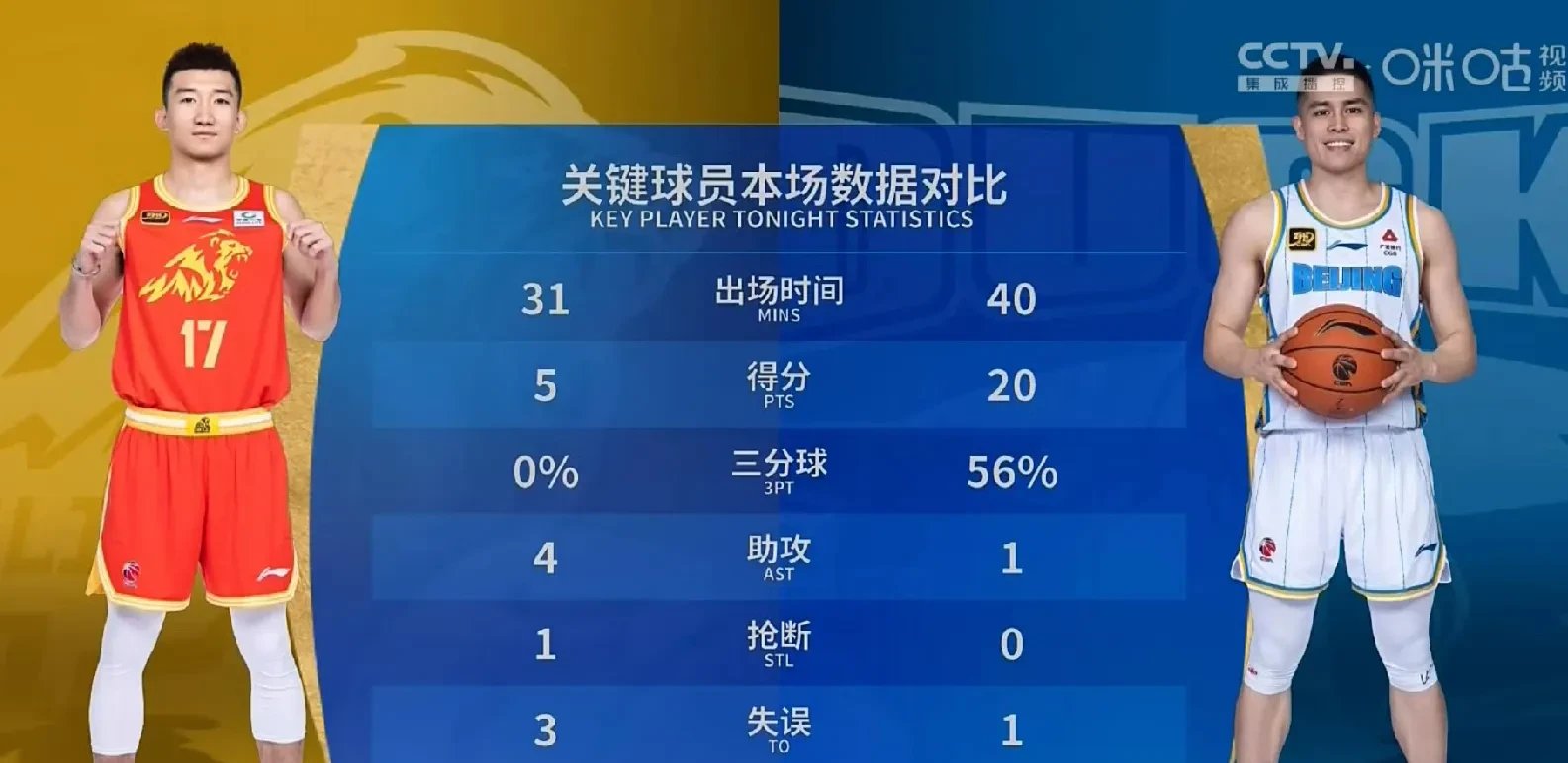 关于不可预测的结果,强队居然在比赛中失利的信息 关于不可预测的结果,强队居然在比赛中失利的信息
