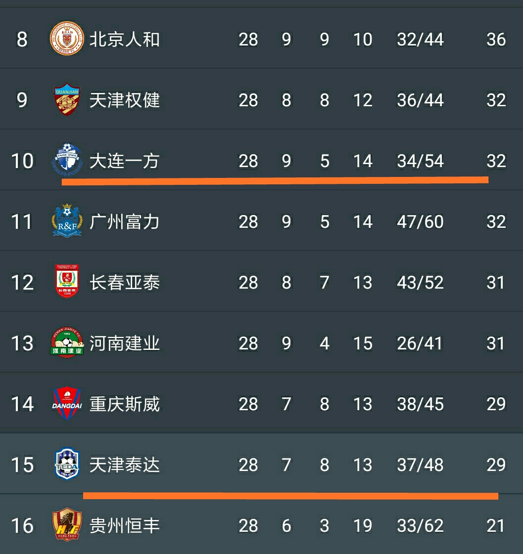 乐鱼体育地址-关于天津泰达战胜大连一方，提升士气迎接下一轮的信息