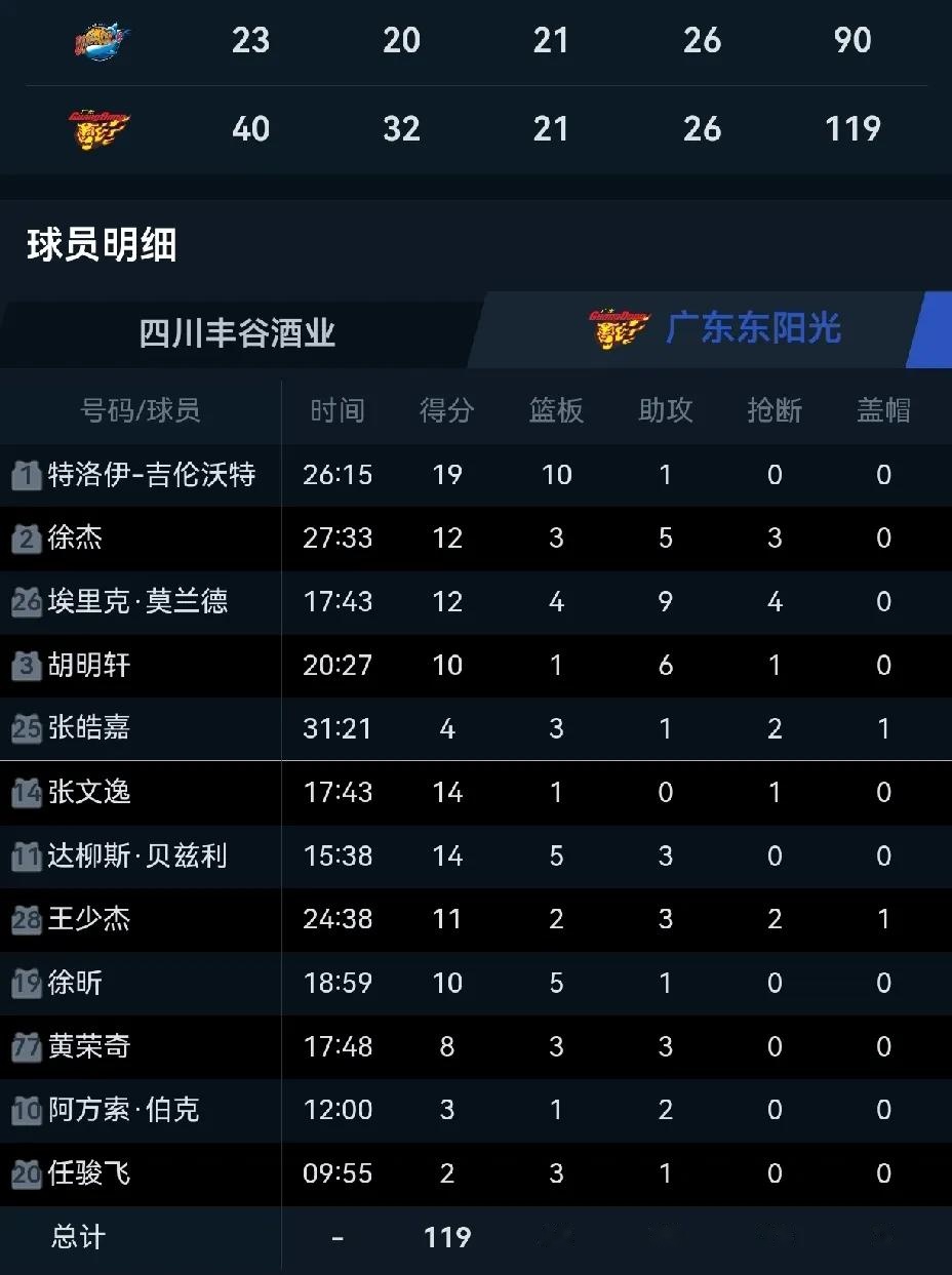 四川主帅大调整，球队表现有望提升！的简单介绍